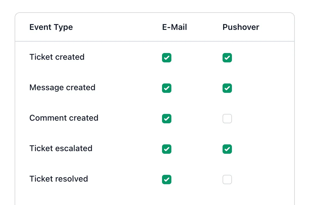 Screenshot showing highlighted search results featuring the full text search functionality