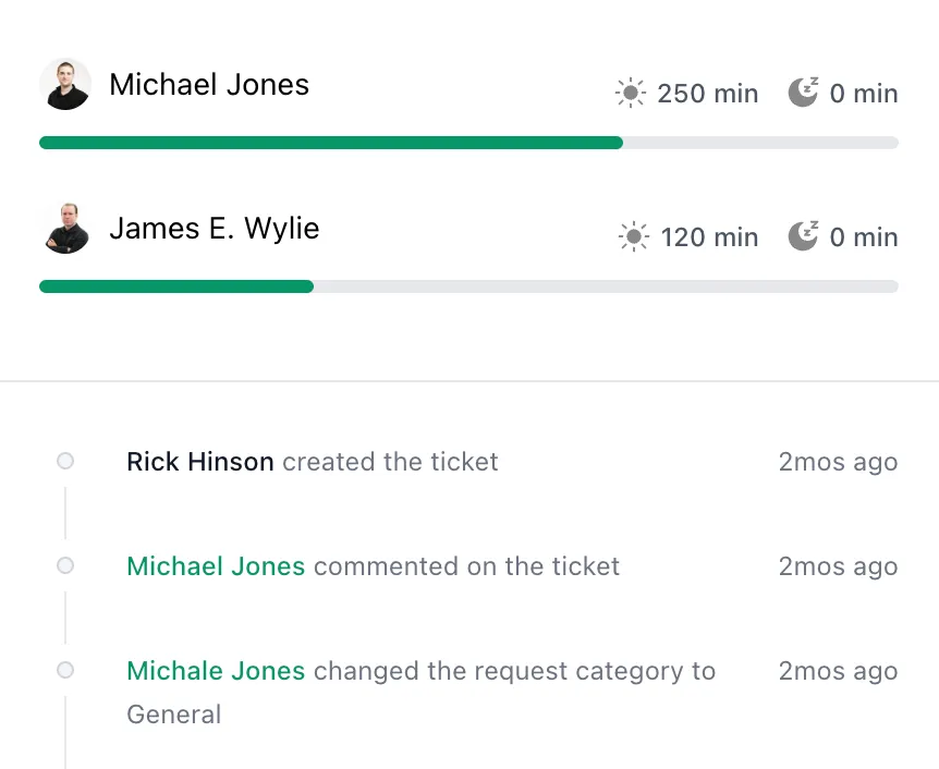 Screenshot showing tracked time on a ticket highlighting the billing and reporting functionality