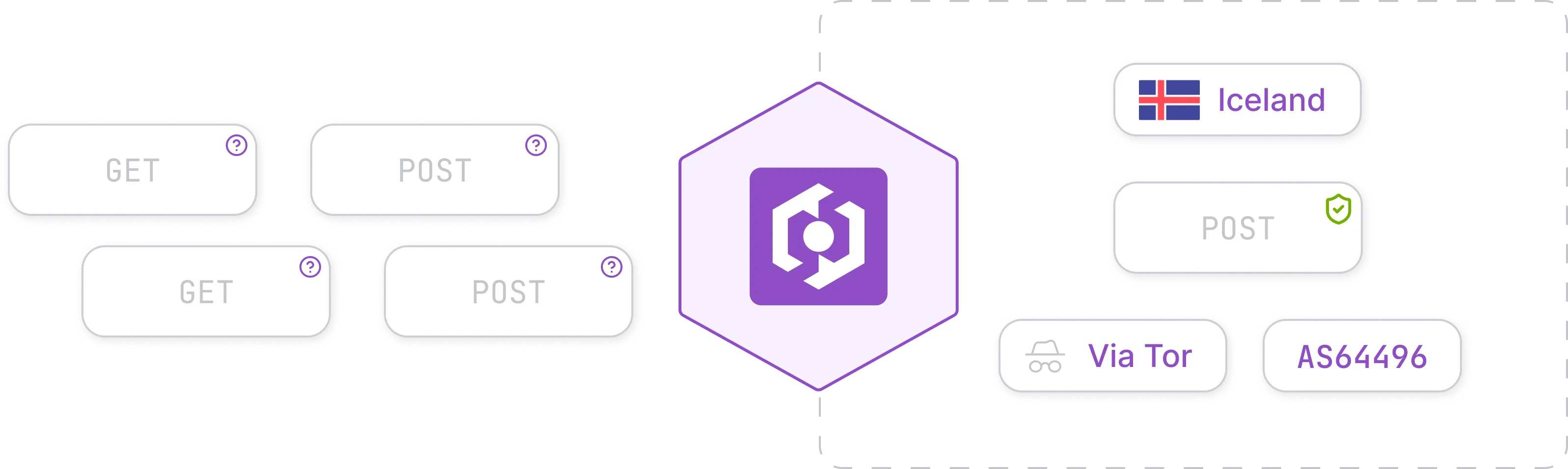 Feature showcase of rescaled WAF
